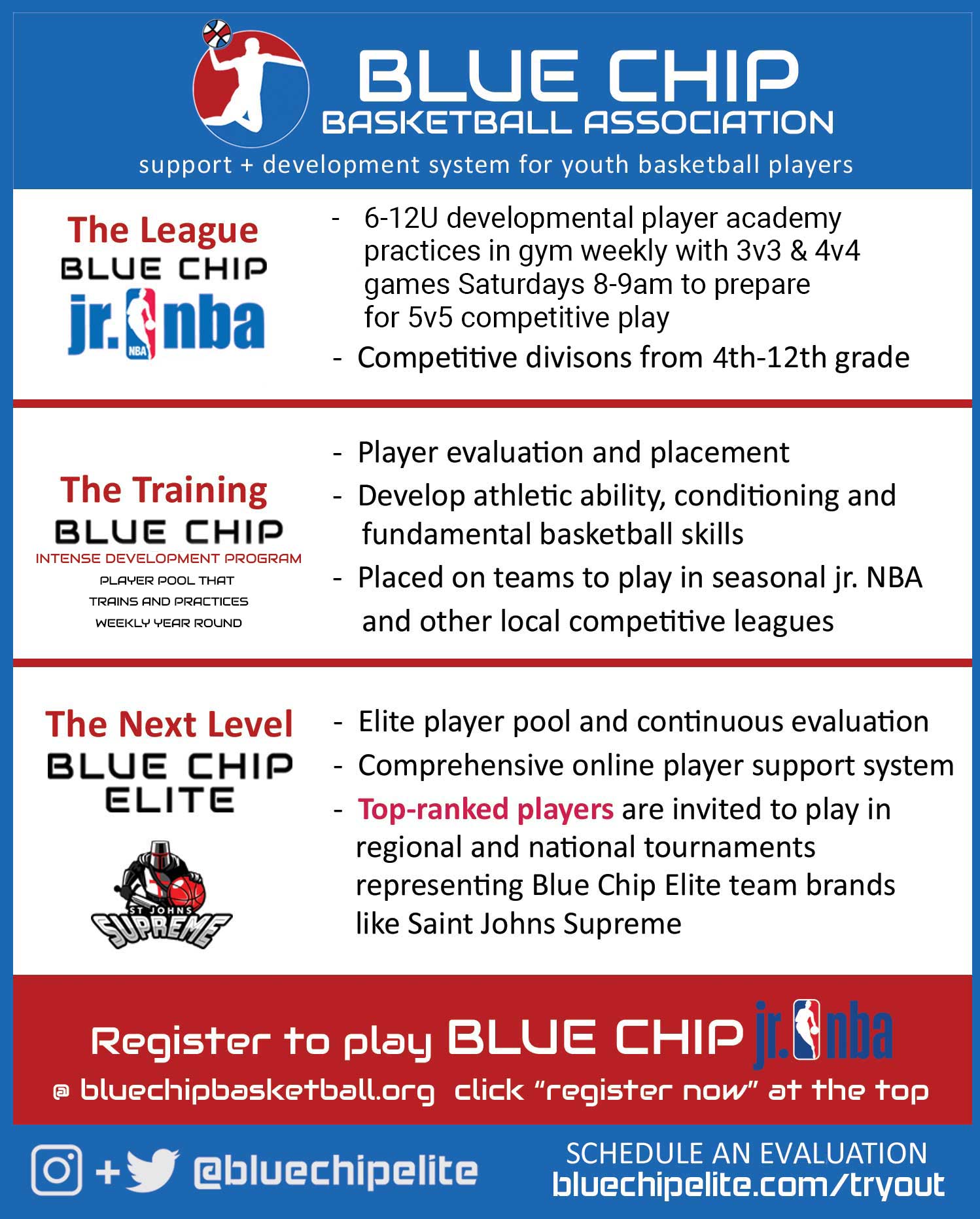 Blue Chip Basketball Association Overview Blue Chip Elite
